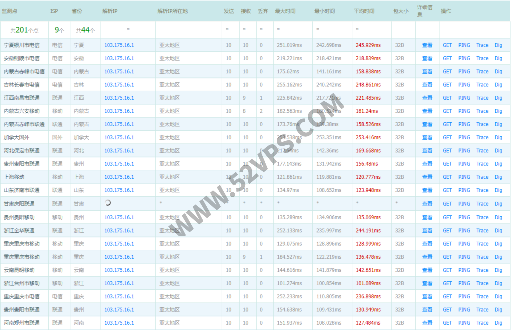 Mondoze：马来西亚VPS，马来西亚云服务器，KVM架构/100Mbps带宽/不限流量