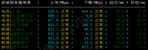 Kuroit：日本高防VPS，AMD CPU、NVMe硬盘、1Gbps带宽、160G DDOS防御，85折优惠，月付4.3美元起