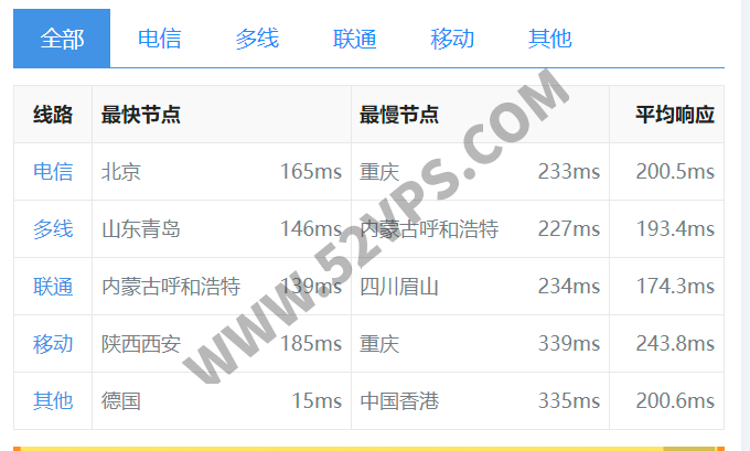euhost:匈牙利VPS主机,KVM架构1Gbps带宽32TB流量,月付1.99欧起