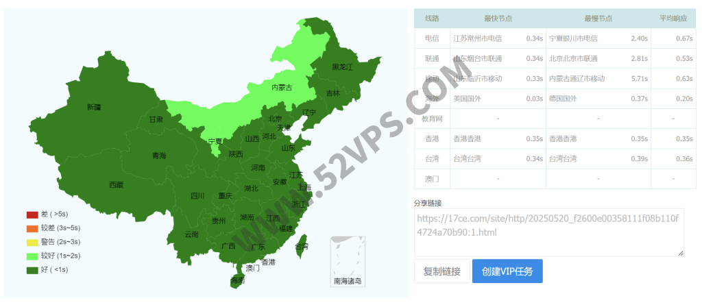 搬瓦工：美国弗里蒙特 MINICHICKEN VPS 简单测试