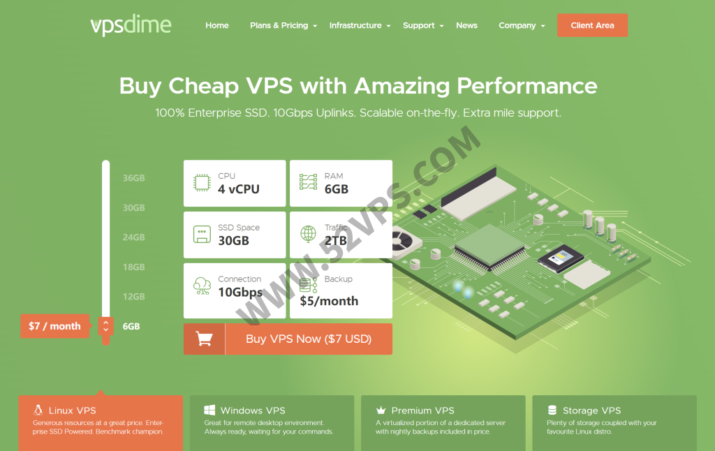 VPSDime：高配VPS主机/4核CPU/6G内存/30GB SSD/10Gbps带宽，月付7美元起