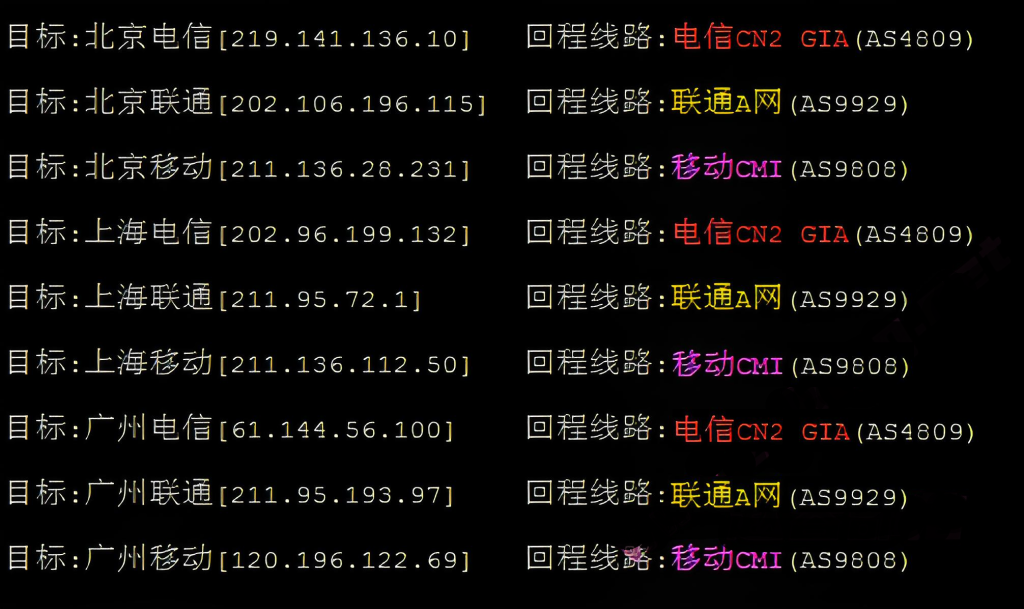 HostDare：AMD EPYC三网优化VPS年付25美元起，线路含CN2GIA/CUIIVIP/CMIN2