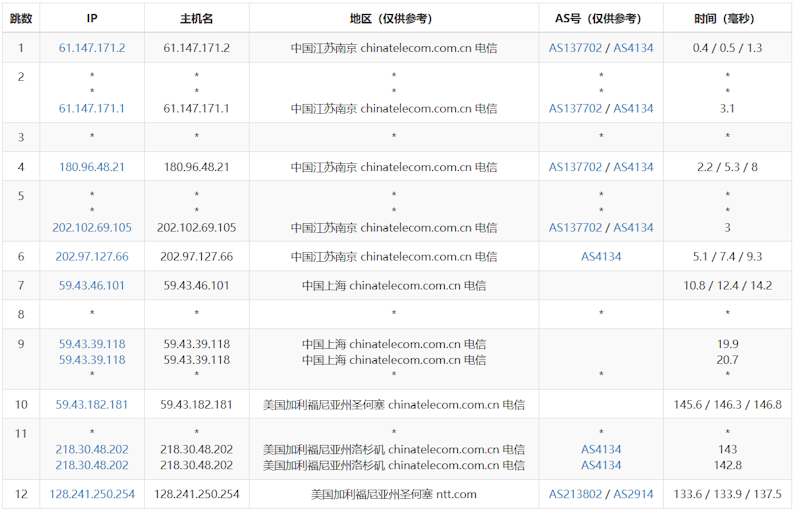 Lightlayer：限时特惠年付VPS仅10.9美元/年，可选优化CN2美国线路