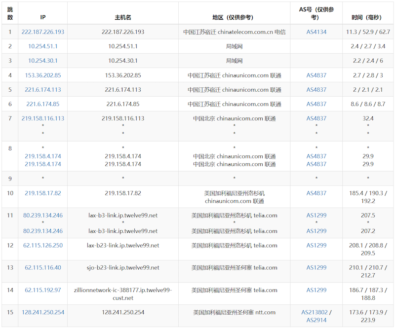 Lightlayer：限时特惠年付VPS仅10.9美元/年，可选优化CN2美国线路